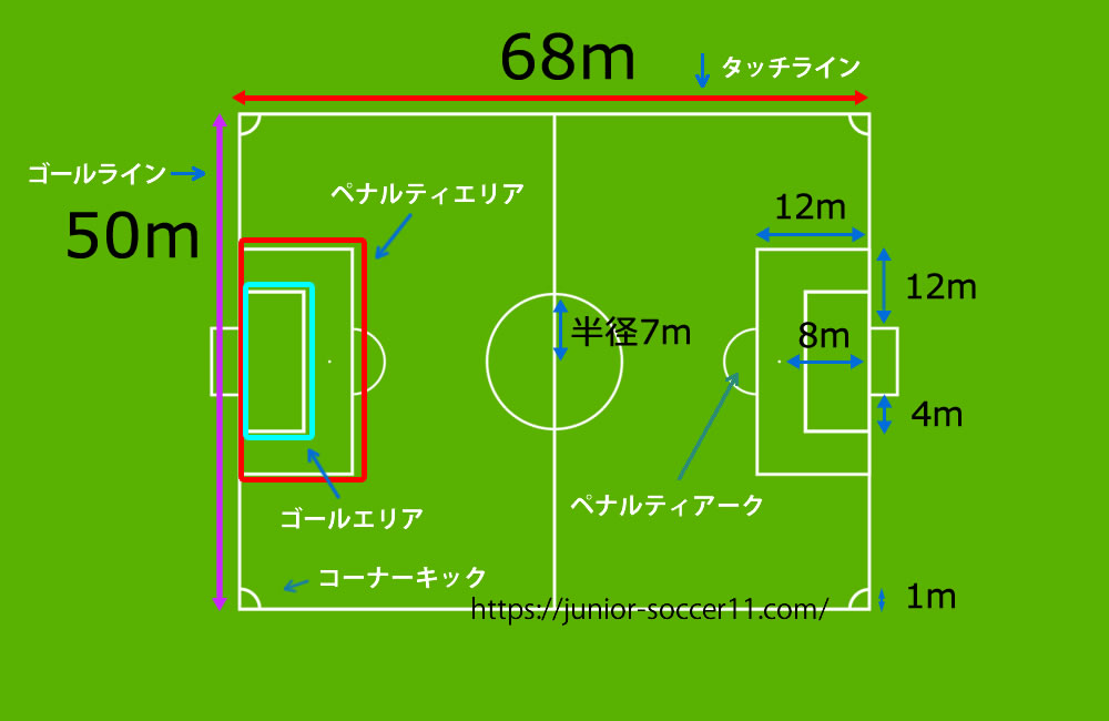 少年サッカー　グラウンドの広さ　イラスト　図　コートサイズ